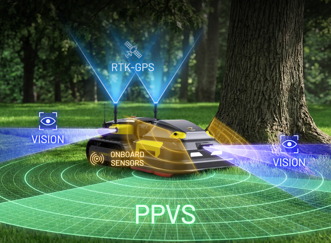 Yarbo Lawn Mower Pro PPVS precision navigation diagram showing RTK-GPS, dual vision cameras, and onboard sensors for obstacle detection